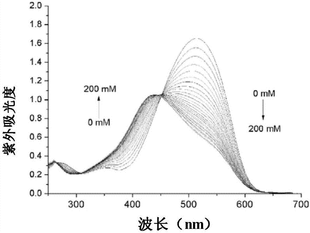 Potassium ion fluorescence probe as well as preparation method and application thereof