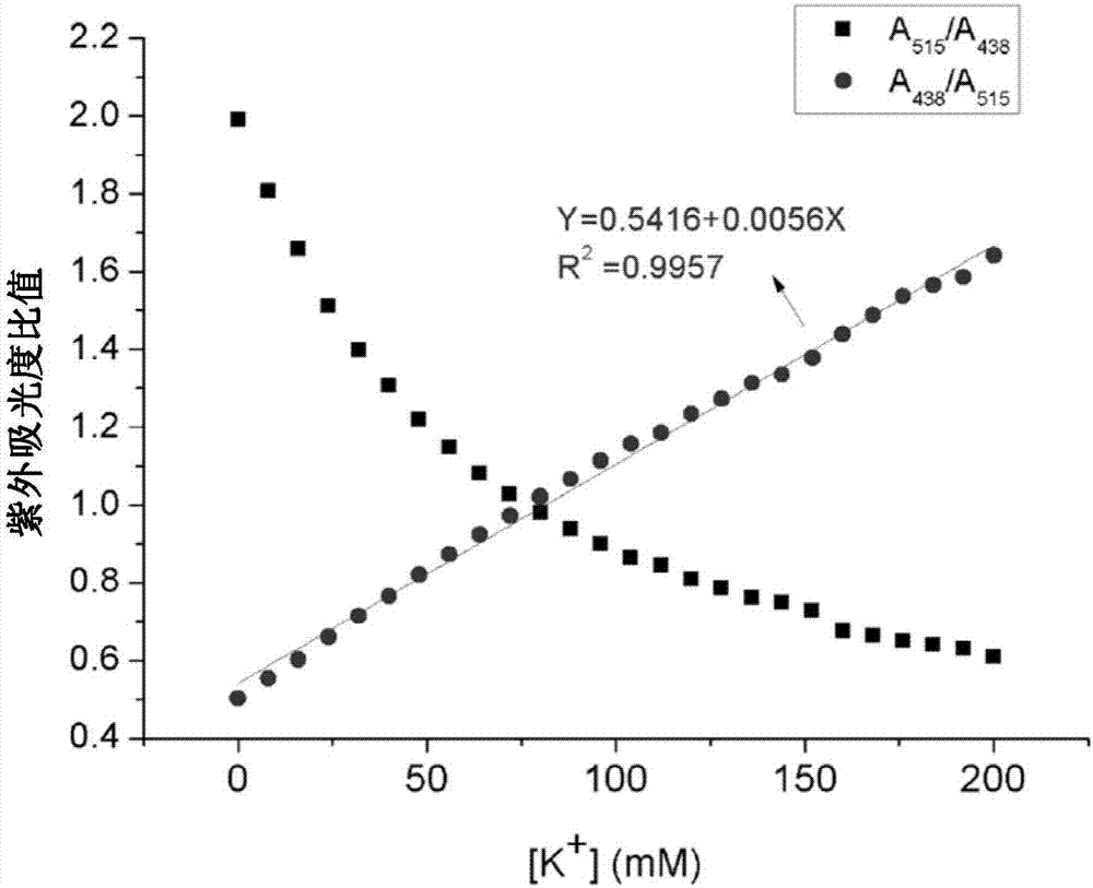 Potassium ion fluorescence probe as well as preparation method and application thereof