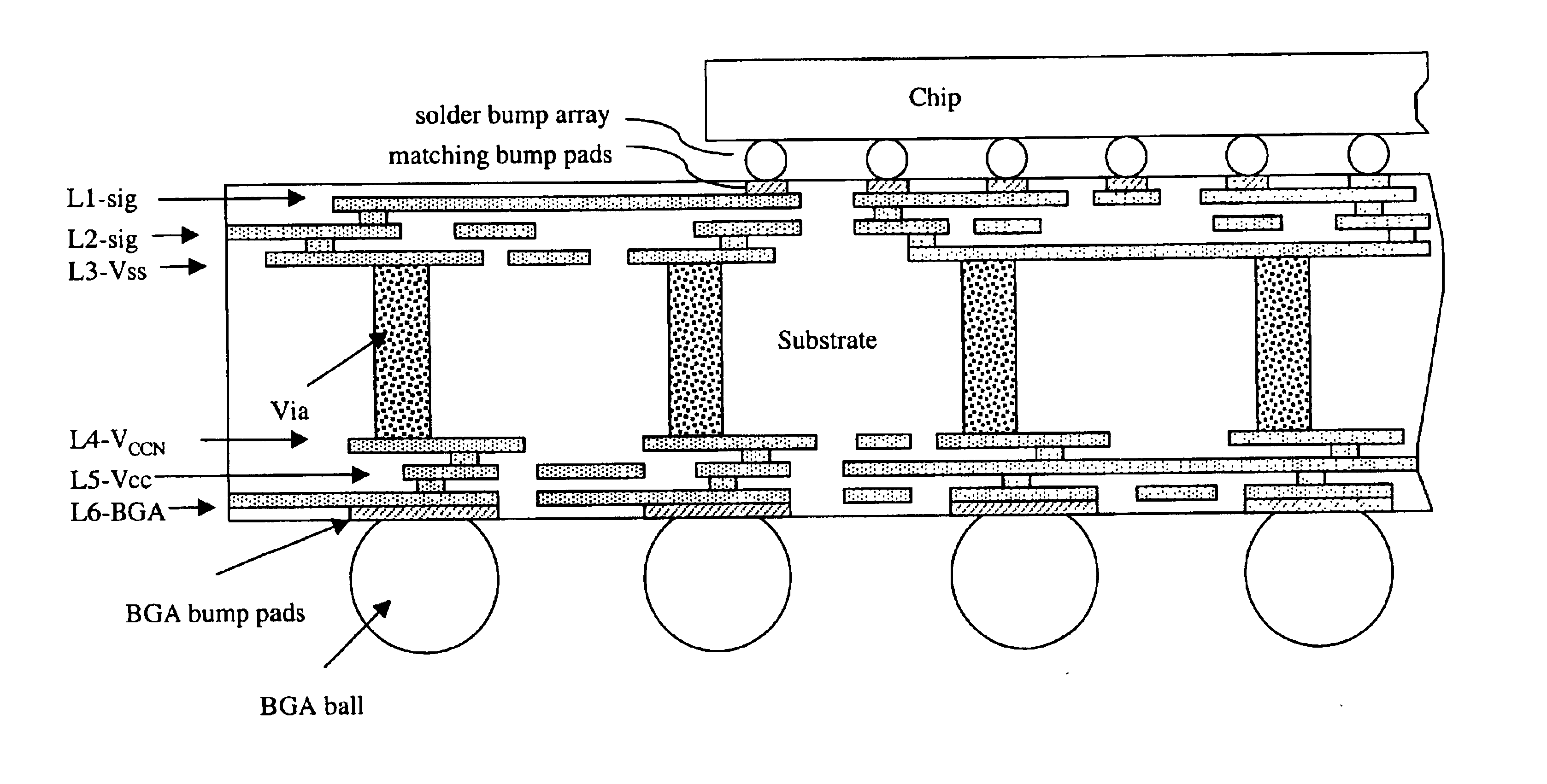 Post-passivation thick metal pre-routing for flip chip packaging