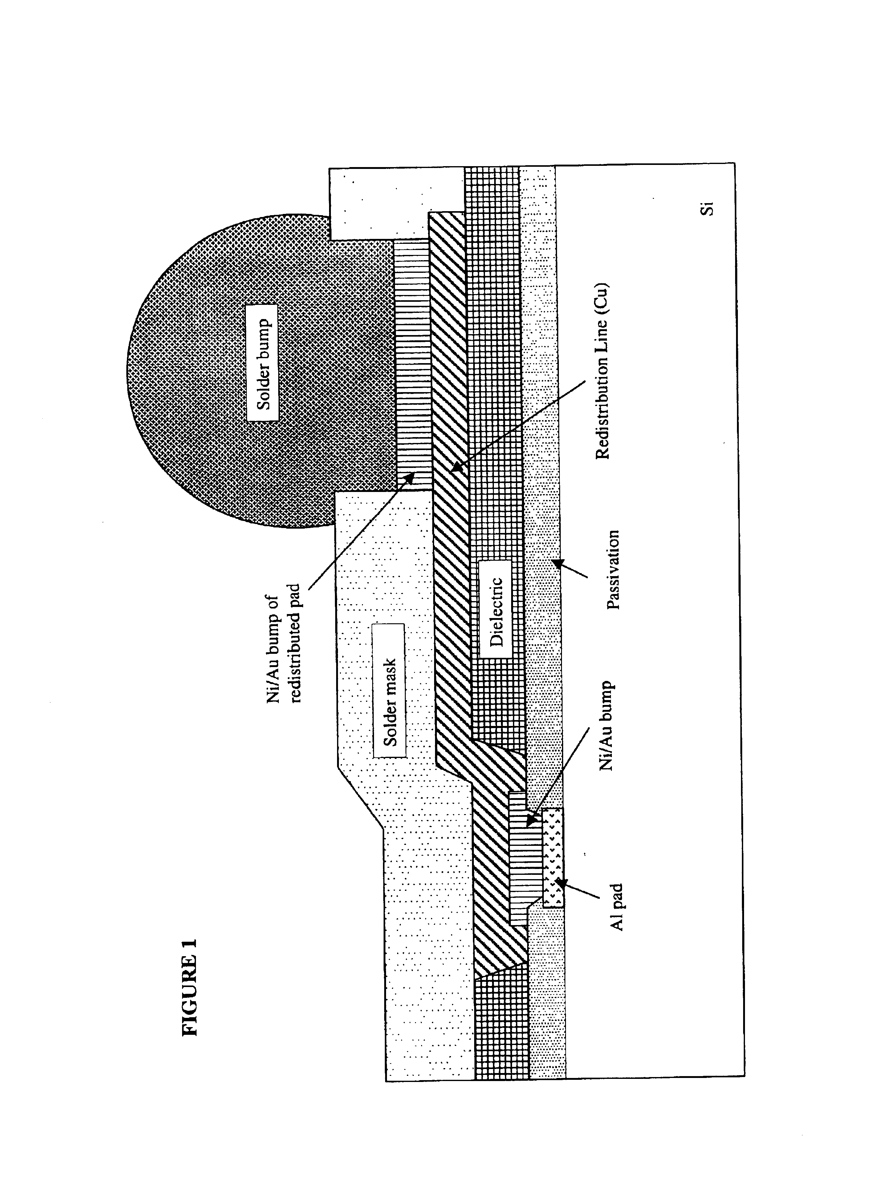 Post-passivation thick metal pre-routing for flip chip packaging