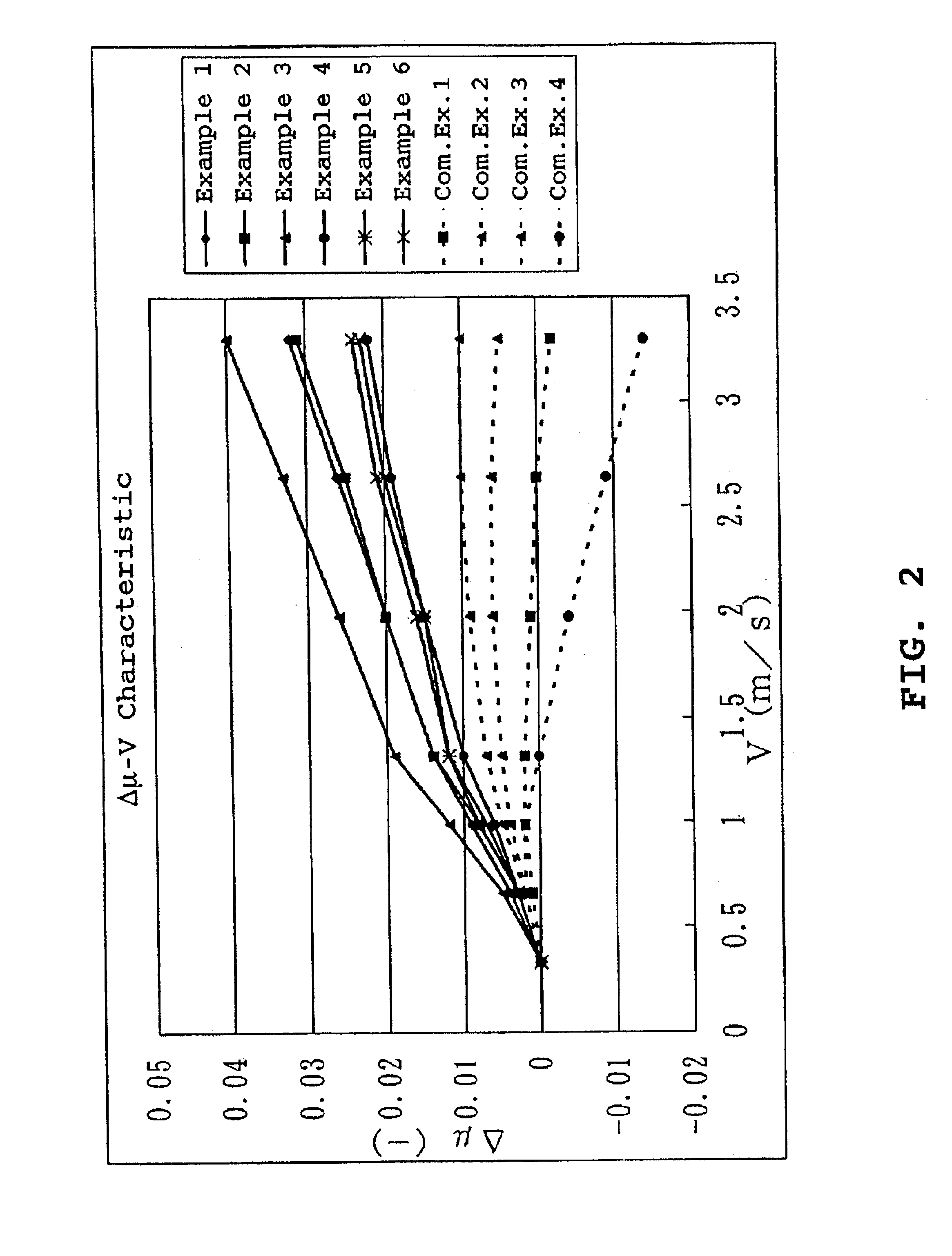 Resin composition for use in manufacturing wet friction materials and wet friction material