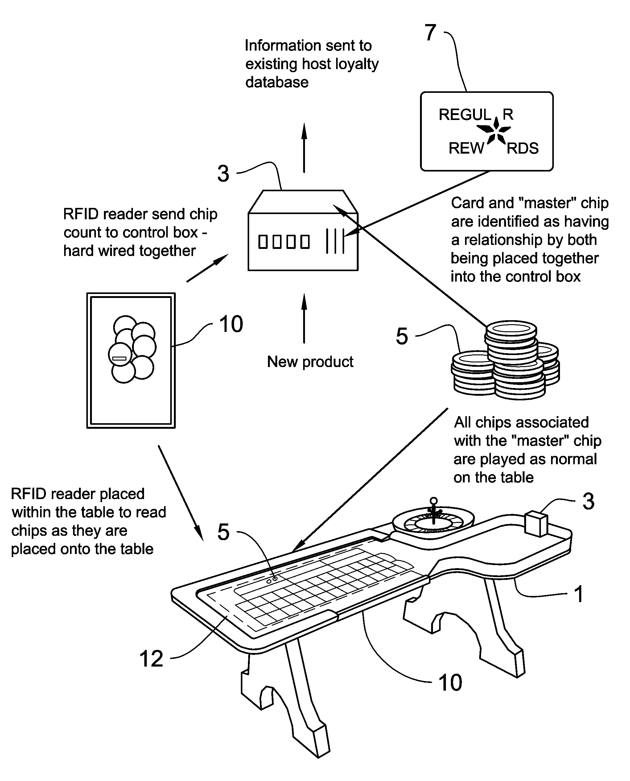 Method and system for allocating loyalty reward points to gaming players