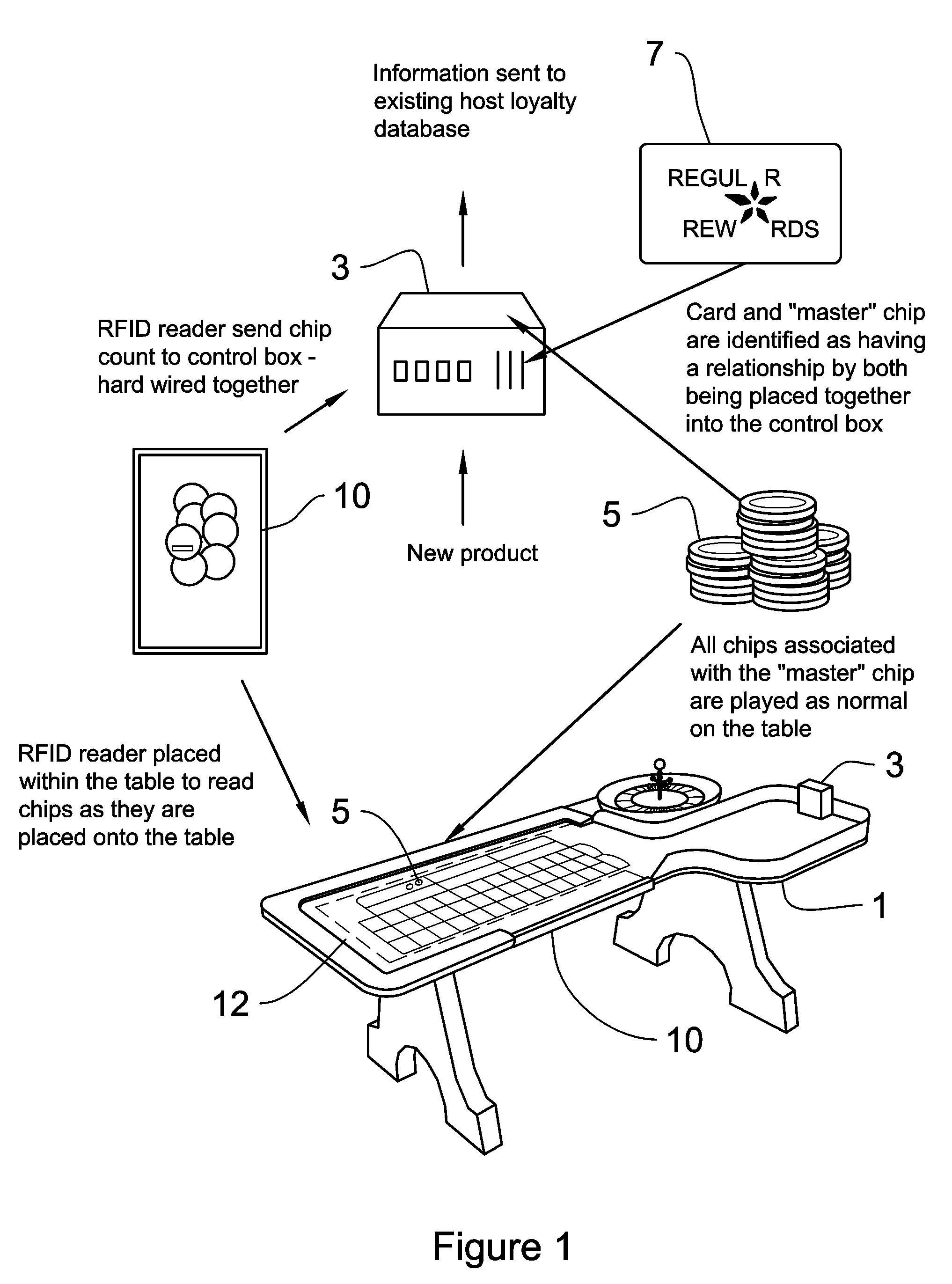 Method and system for allocating loyalty reward points to gaming players