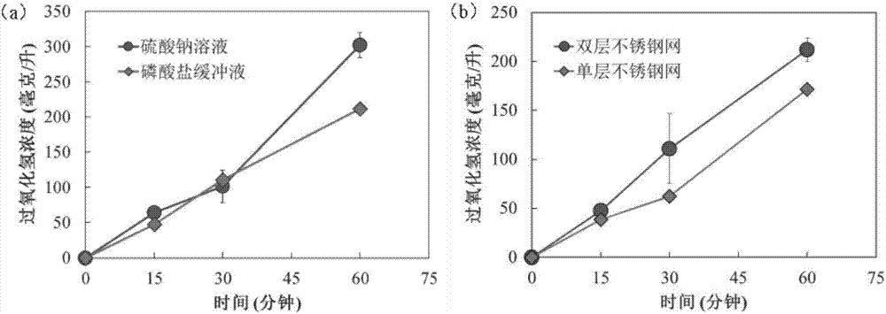 Air cathode, preparation method and sewage treatment system