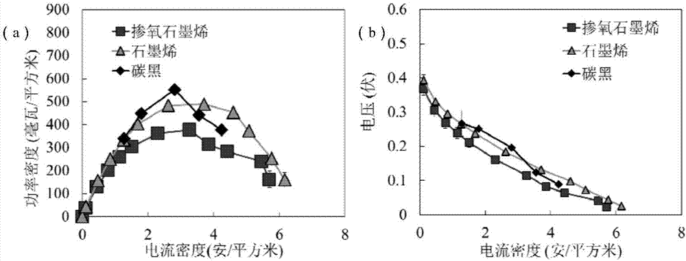 Air cathode, preparation method and sewage treatment system