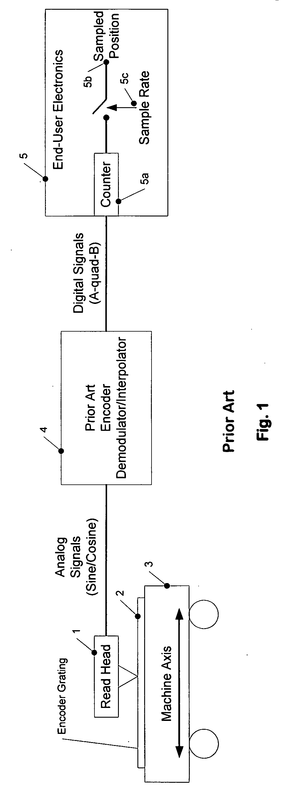 Encoder interpolator with enhanced precision