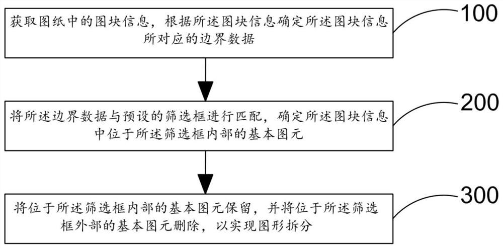 Graph splitting method and system, terminal equipment and storage medium