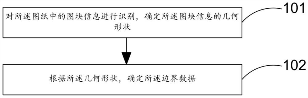 Graph splitting method and system, terminal equipment and storage medium