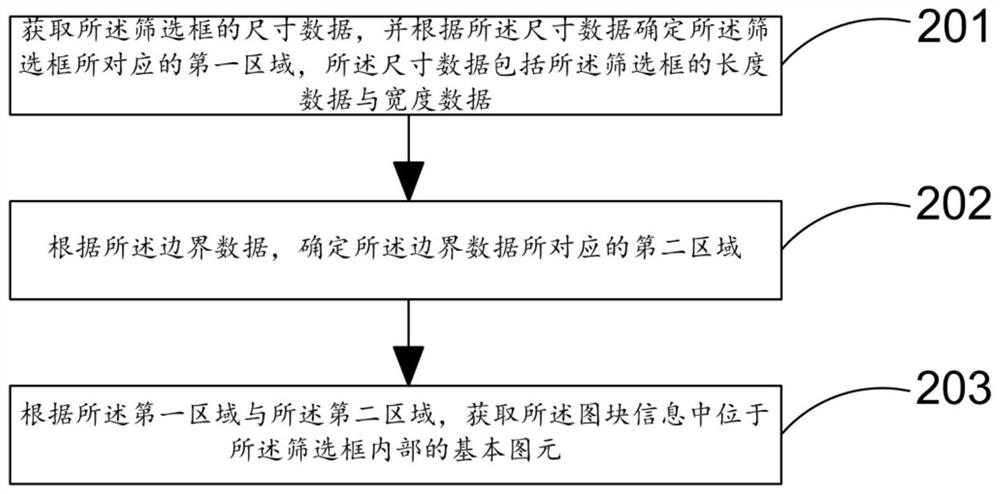 Graph splitting method and system, terminal equipment and storage medium