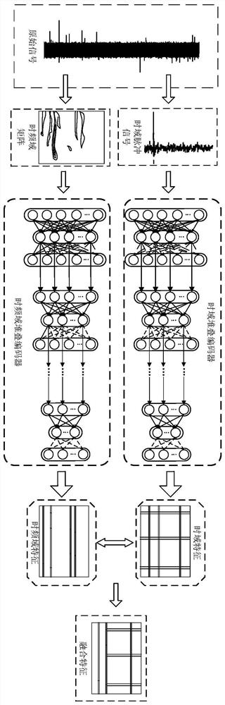 Pattern Recognition Method of Transformer Multi-source Partial Discharge Based on Parallel Eigen Domain