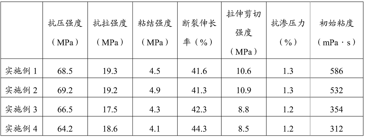 1:1 type plugging epoxy grouting material as well as preparation method and application thereof