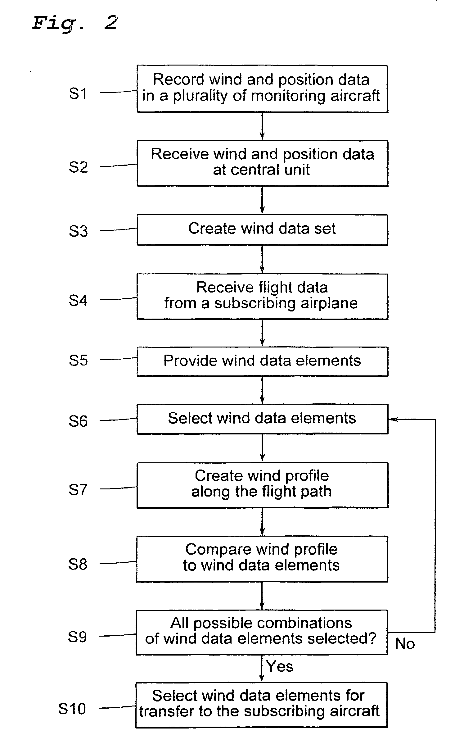 Flight control method