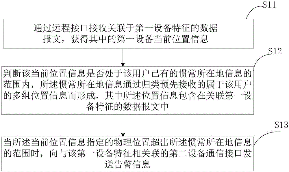 Server, alarm method based on position information, and alarm system thereof