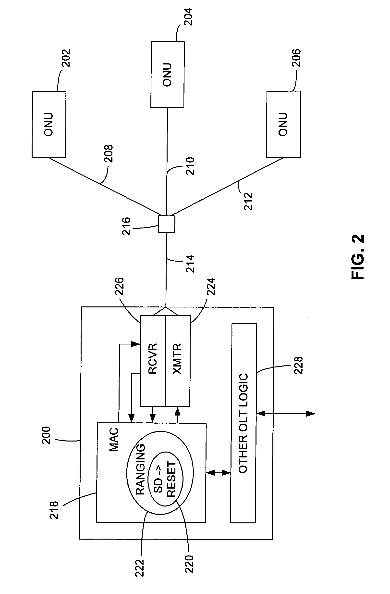 Signal-detect-based ranging technique for burst-mode optical systems