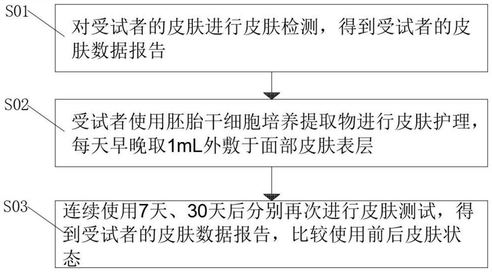 Preparation method of embryonic stem cell culture extract for skin aging resistance