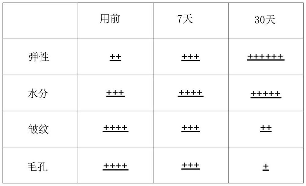 Preparation method of embryonic stem cell culture extract for skin aging resistance