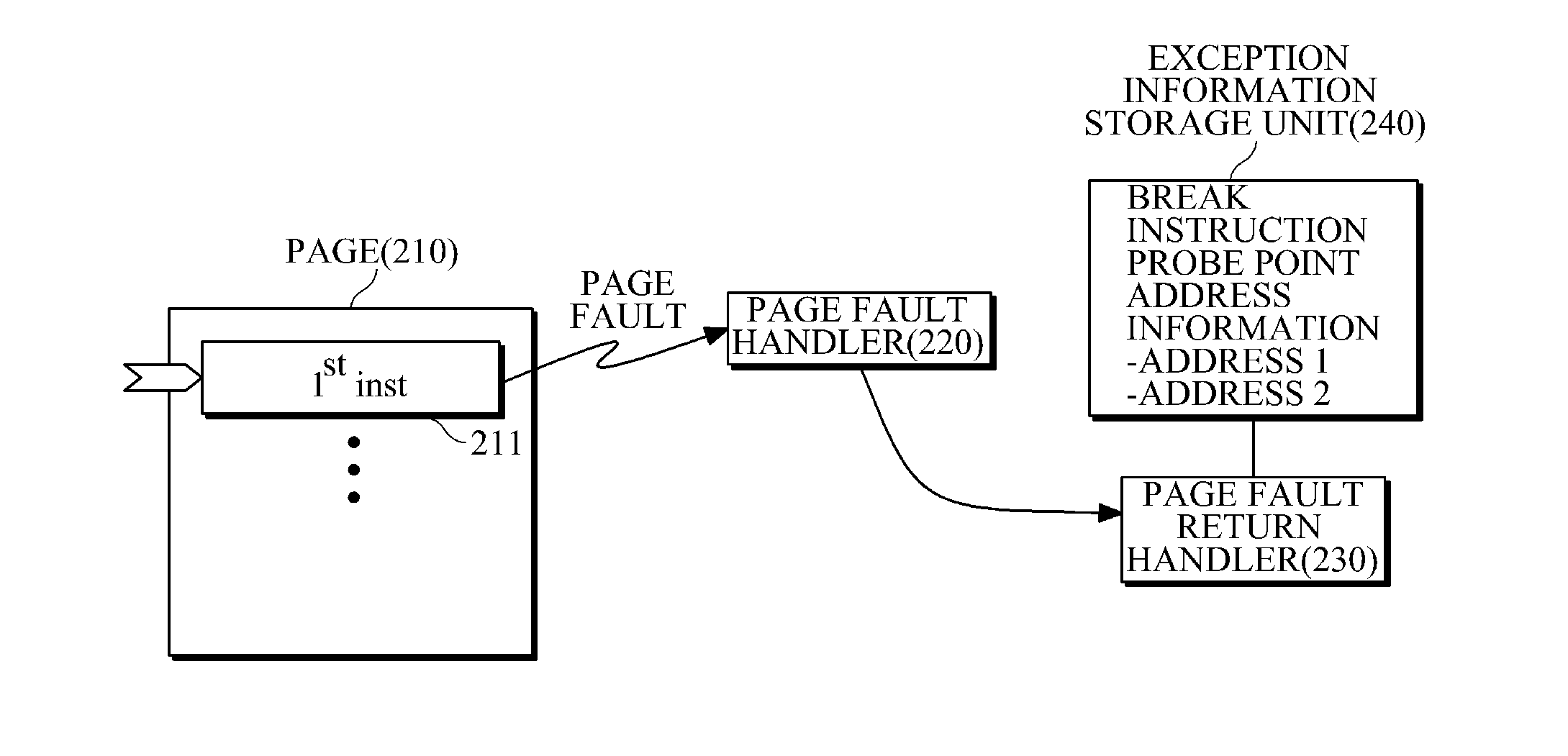 Method and apparatus for dynamically instrumenting a program