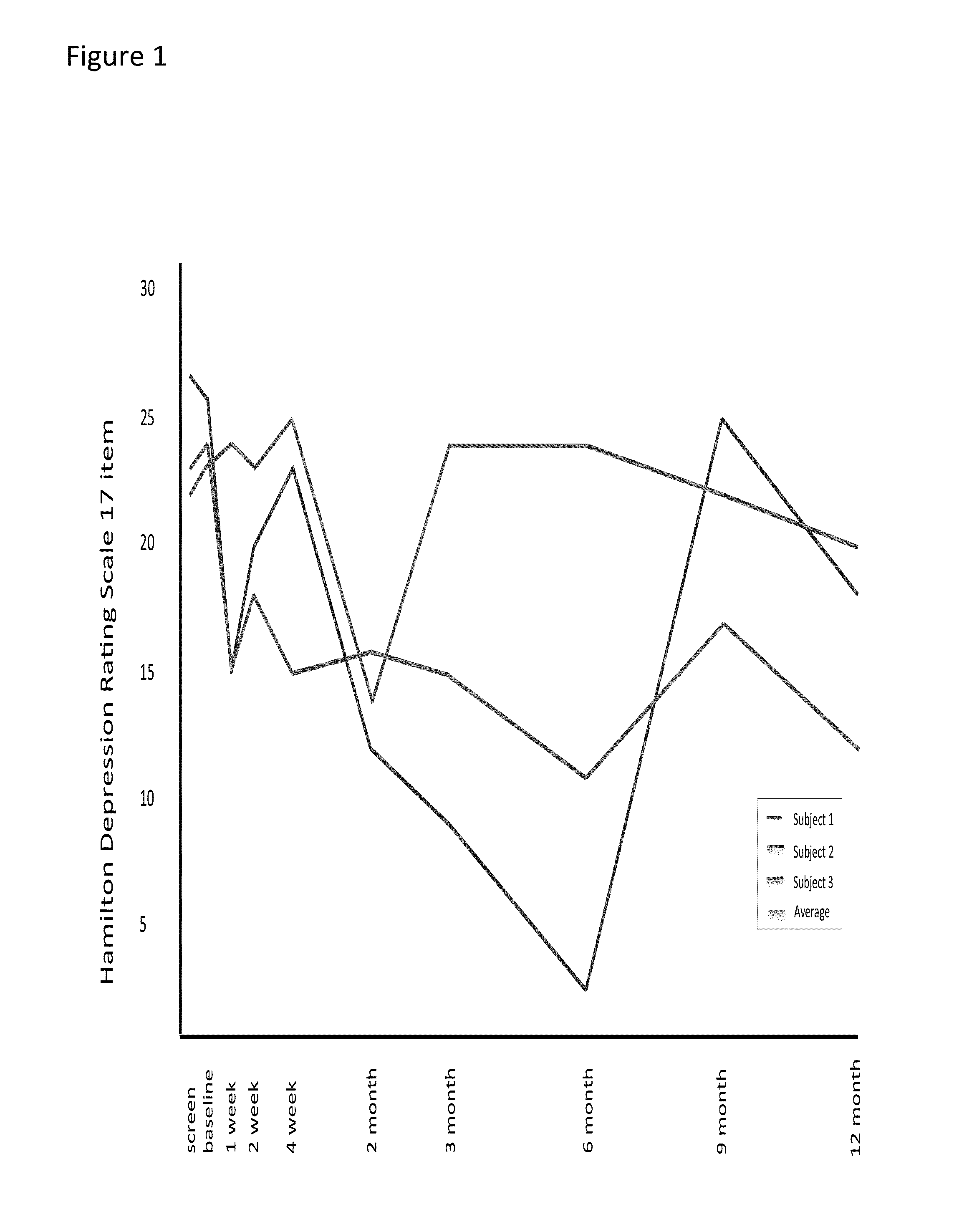 Treatment of refractory neuropsychiatric disorders using targeted radiation