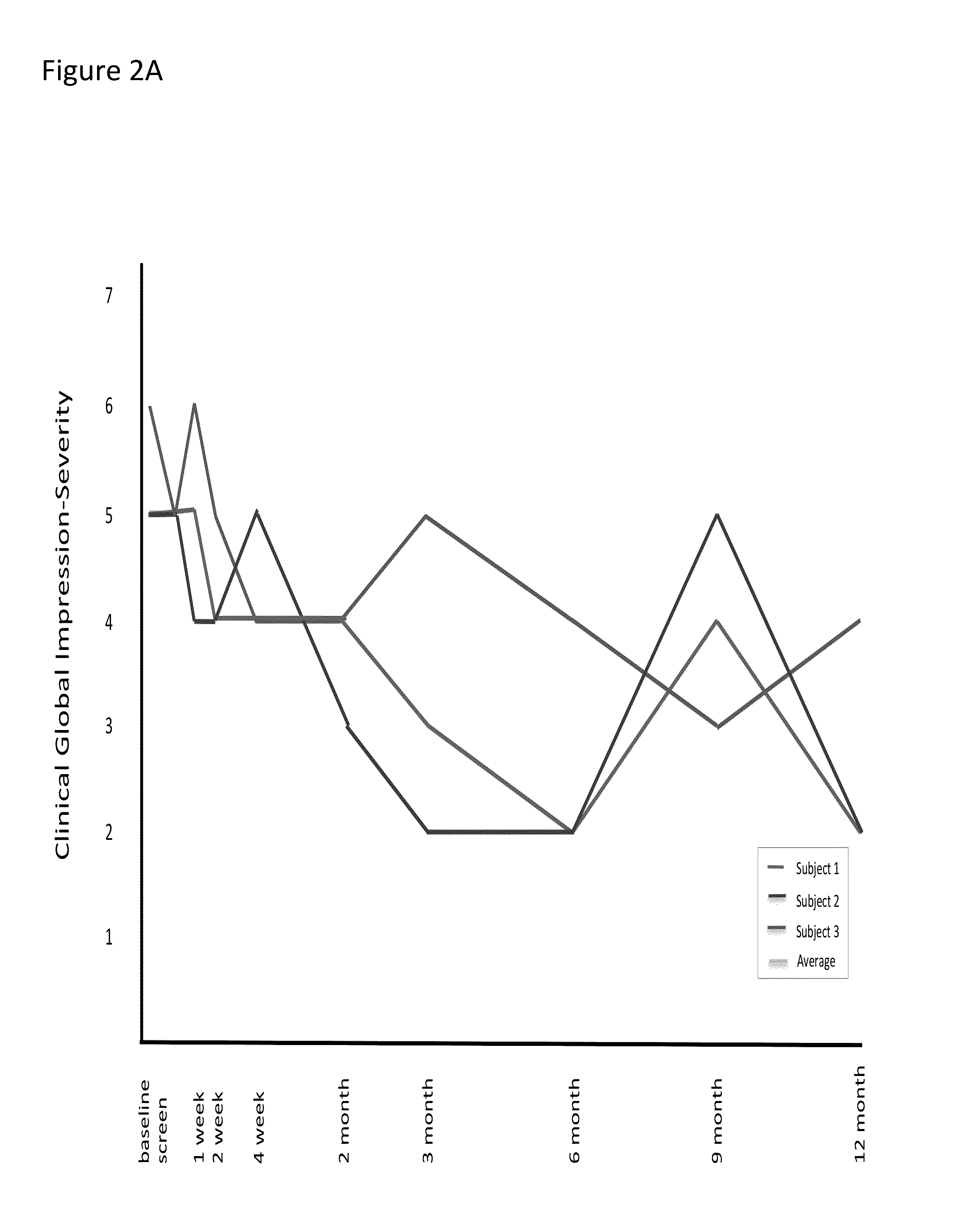 Treatment of refractory neuropsychiatric disorders using targeted radiation