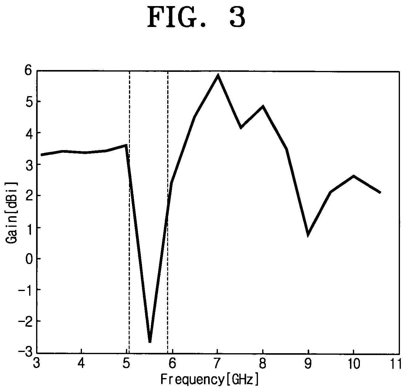 Ultra wideband antenna for filtering predetermined frequency band signal and system for receiving ultra wideband signal using the same