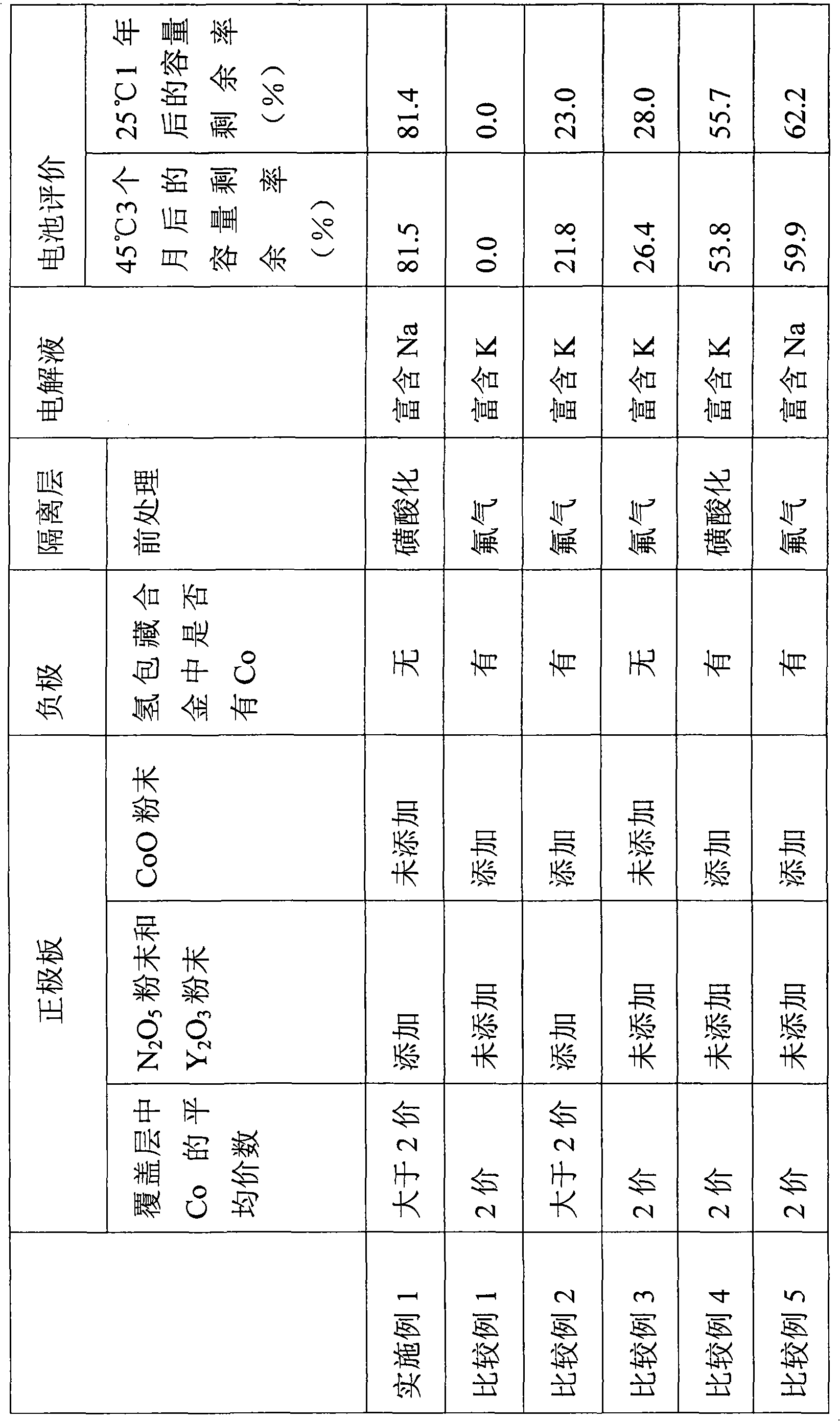 Nickel-metal hydride battery