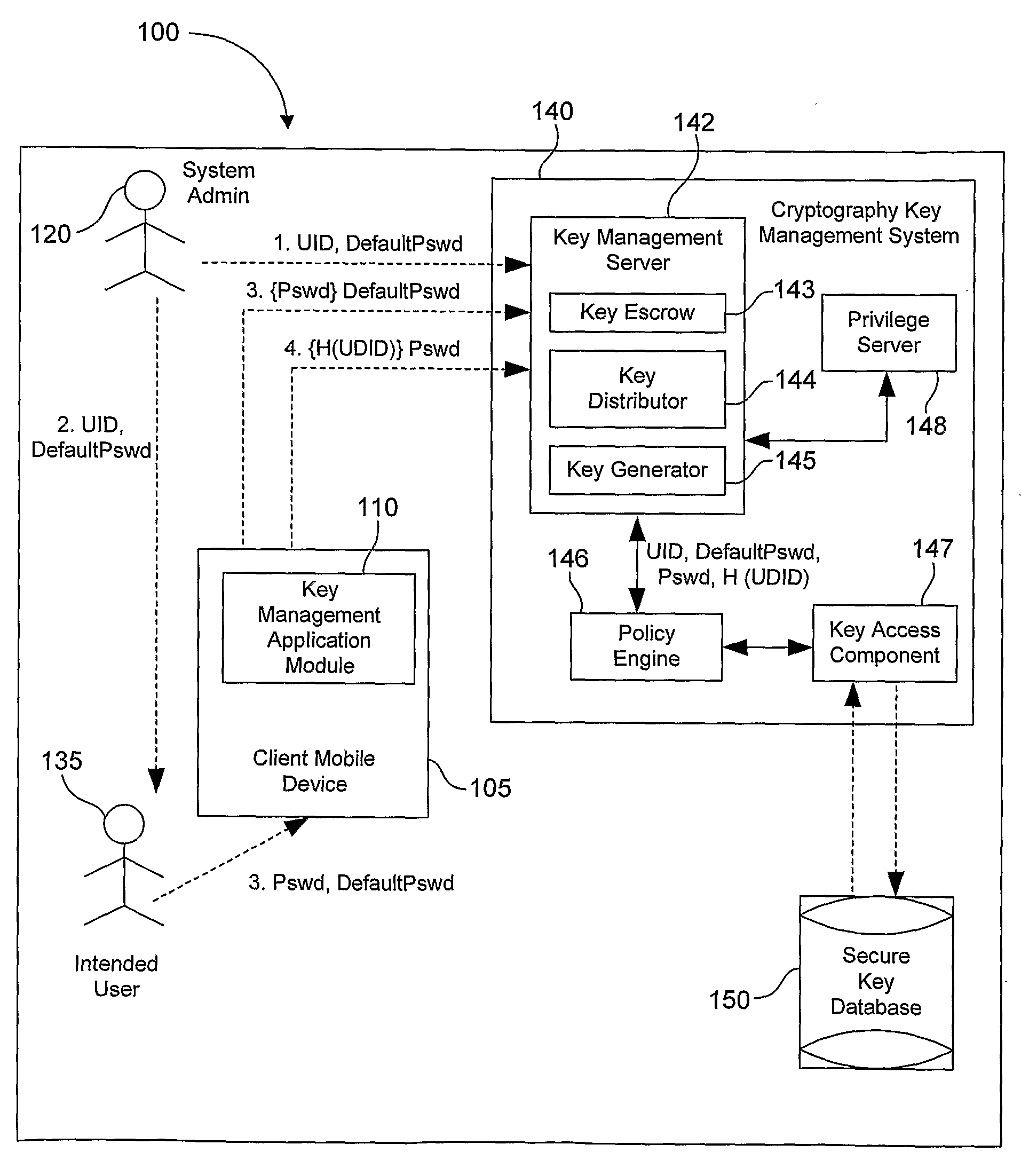 System, Method and Apparatus for Cryptography Key Management for Mobile Devices