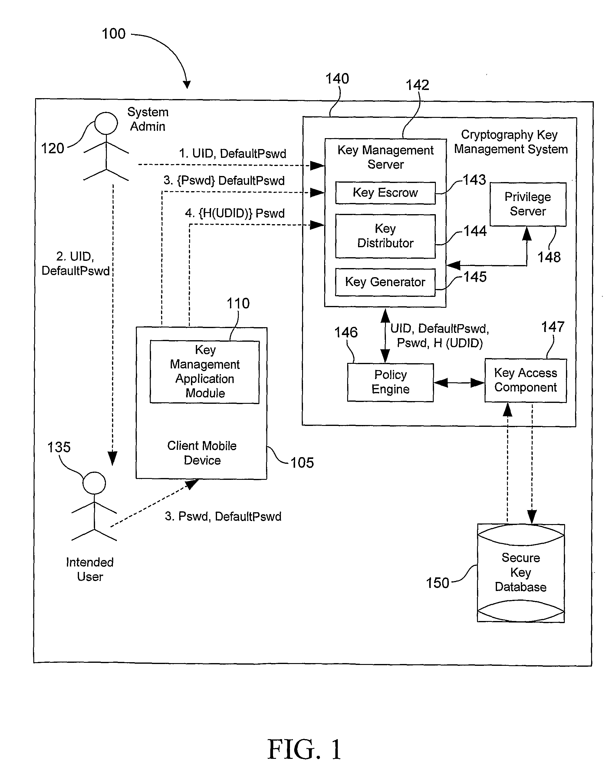 System, Method and Apparatus for Cryptography Key Management for Mobile Devices