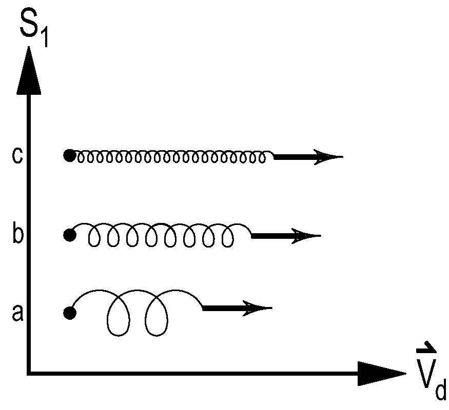 Plasma Confinement Device