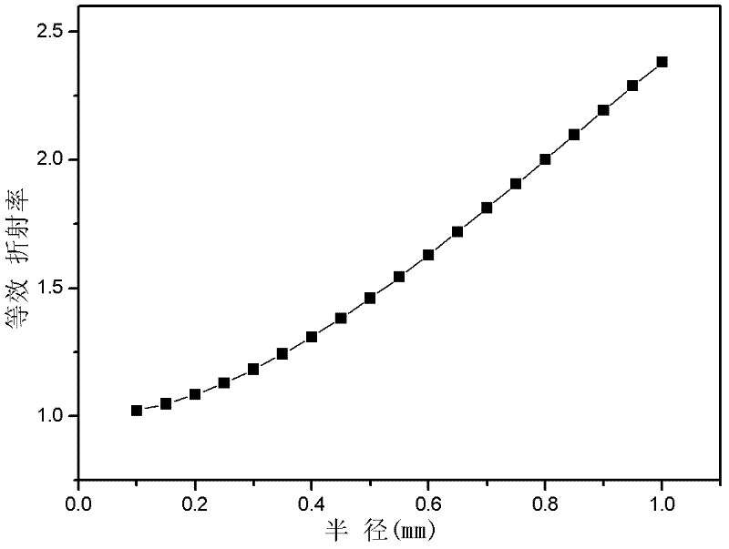 Integrated design of device with three-dimensional all-medium non-resonant metamaterial structure and manufacturing process