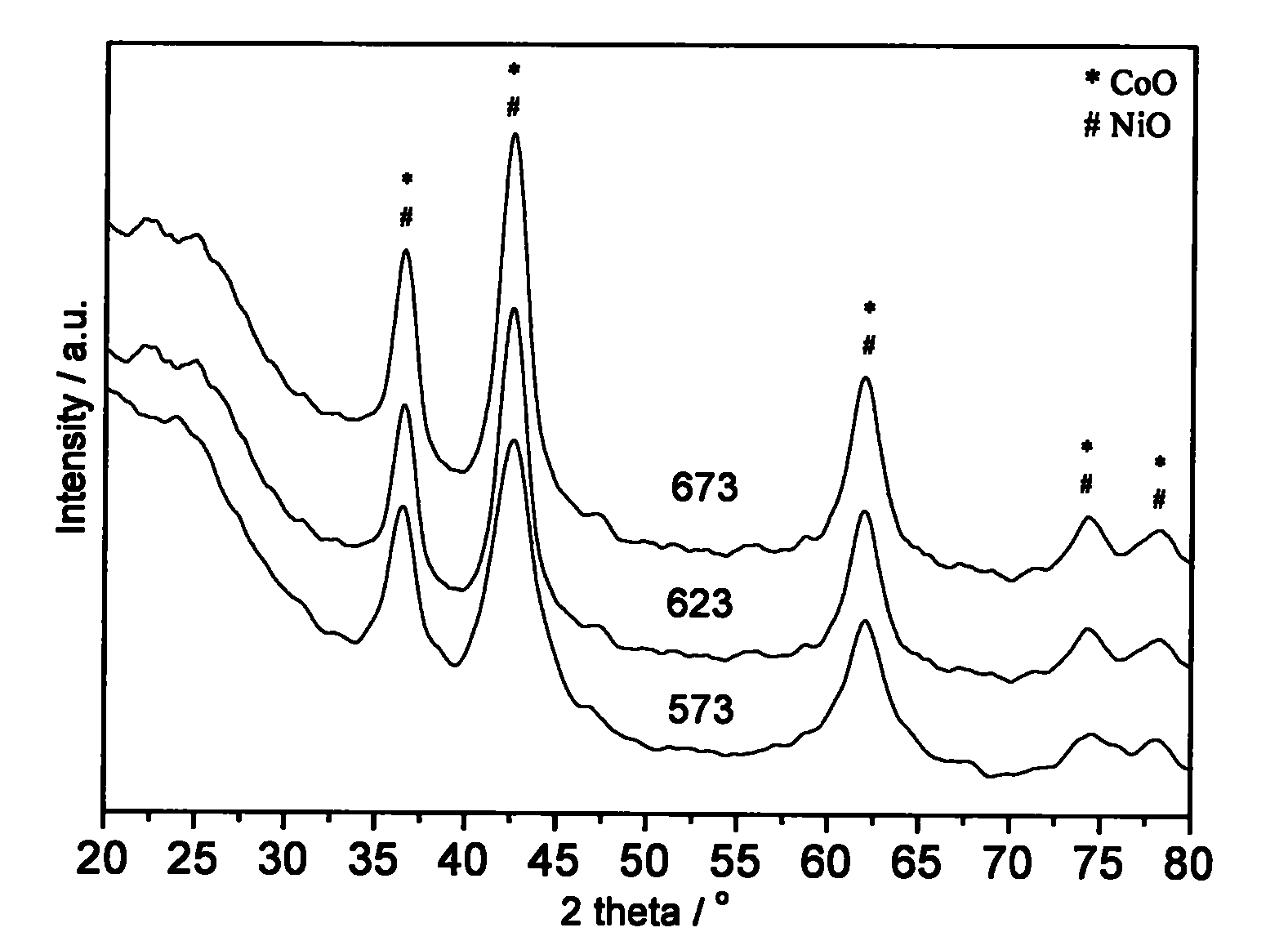 Catalyst for oxidative removal of CO in hydrogen-rich gas and preparation and application thereof