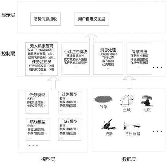 Situation display method and device for unmanned aerial vehicle delivery mission