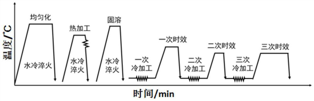 Cu-Ni-Si-Fe alloy and preparation method and application thereof