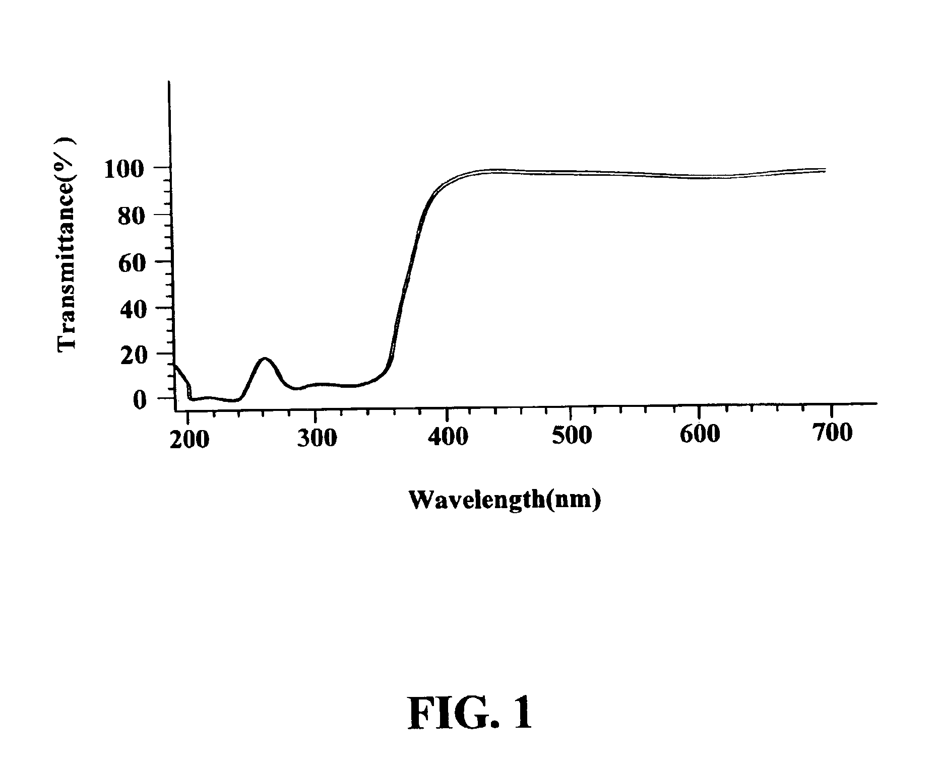 Crosslinkable UV absorbing agent for UV absorbing lens