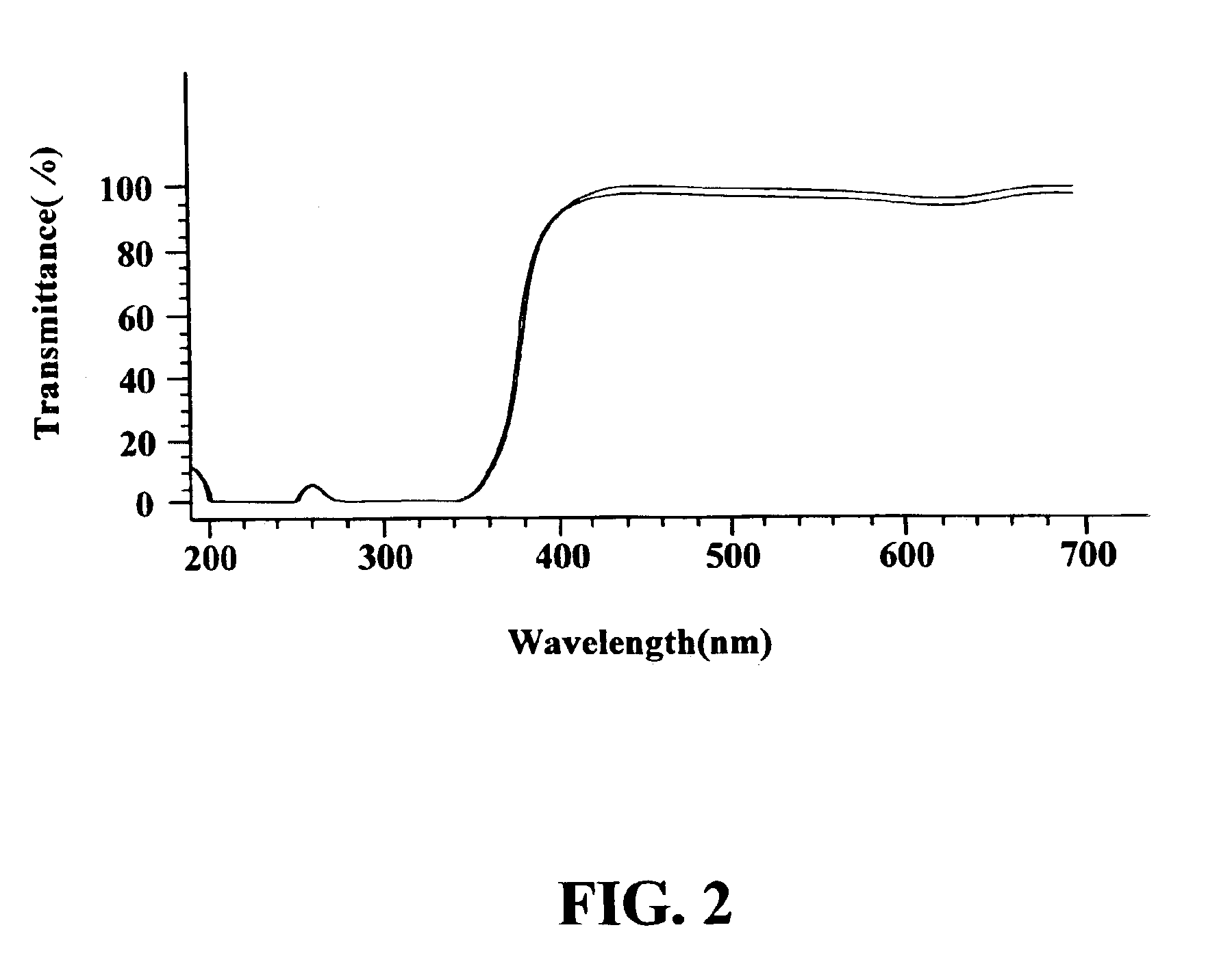 Crosslinkable UV absorbing agent for UV absorbing lens