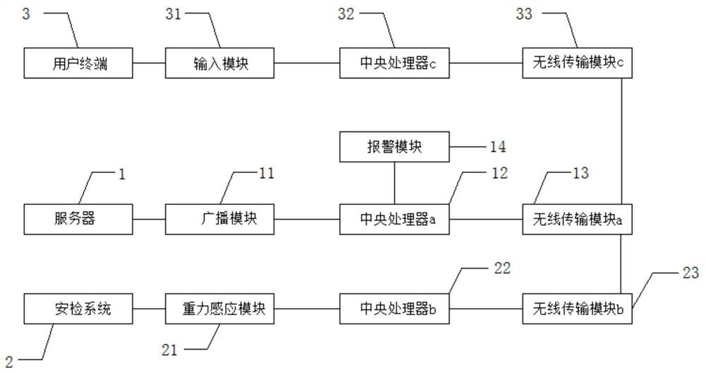 A Baggage Checking Management System Based on Gravity Sensing