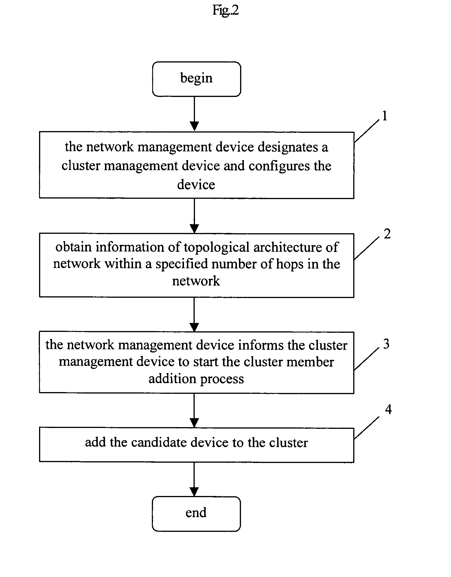 Method of cluster management of network devices and apparatus thereof