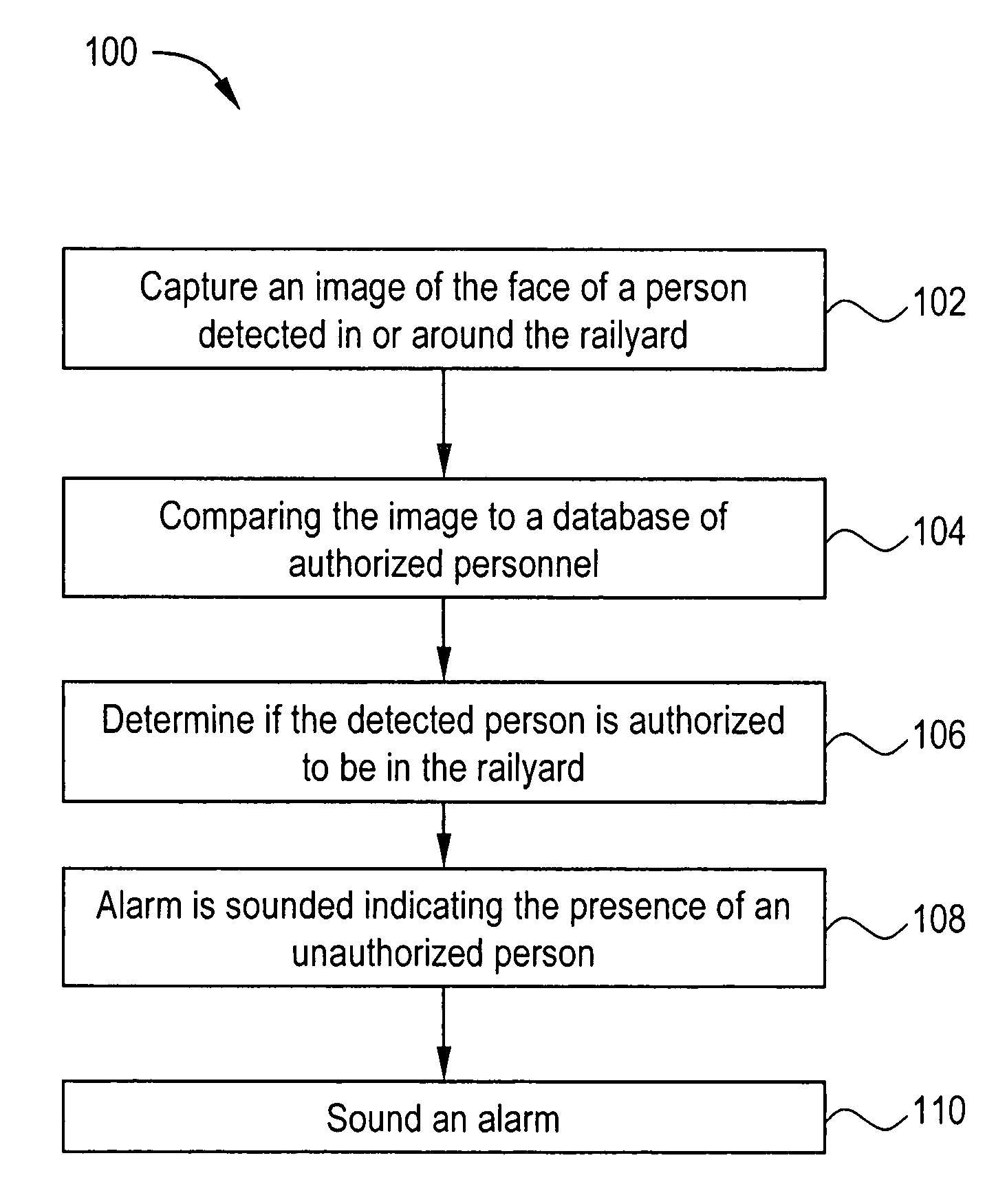 Intelligent railyard monitoring system