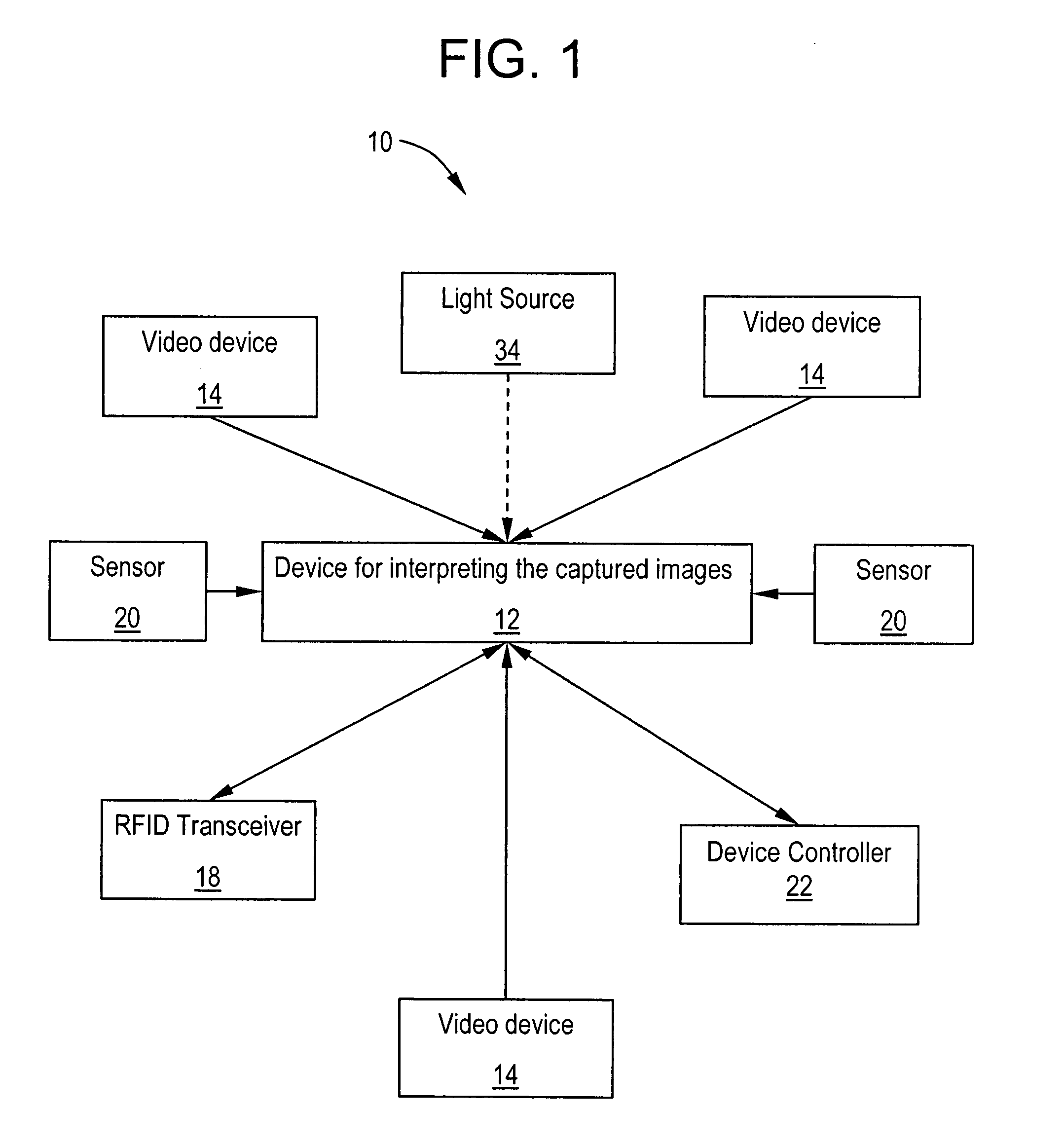 Intelligent railyard monitoring system