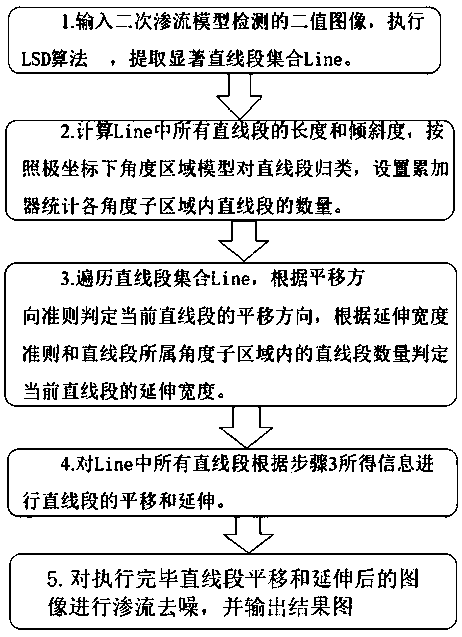 Tunnel concrete lining paving seam removal algorithm based on translation and extension of straight-line segment