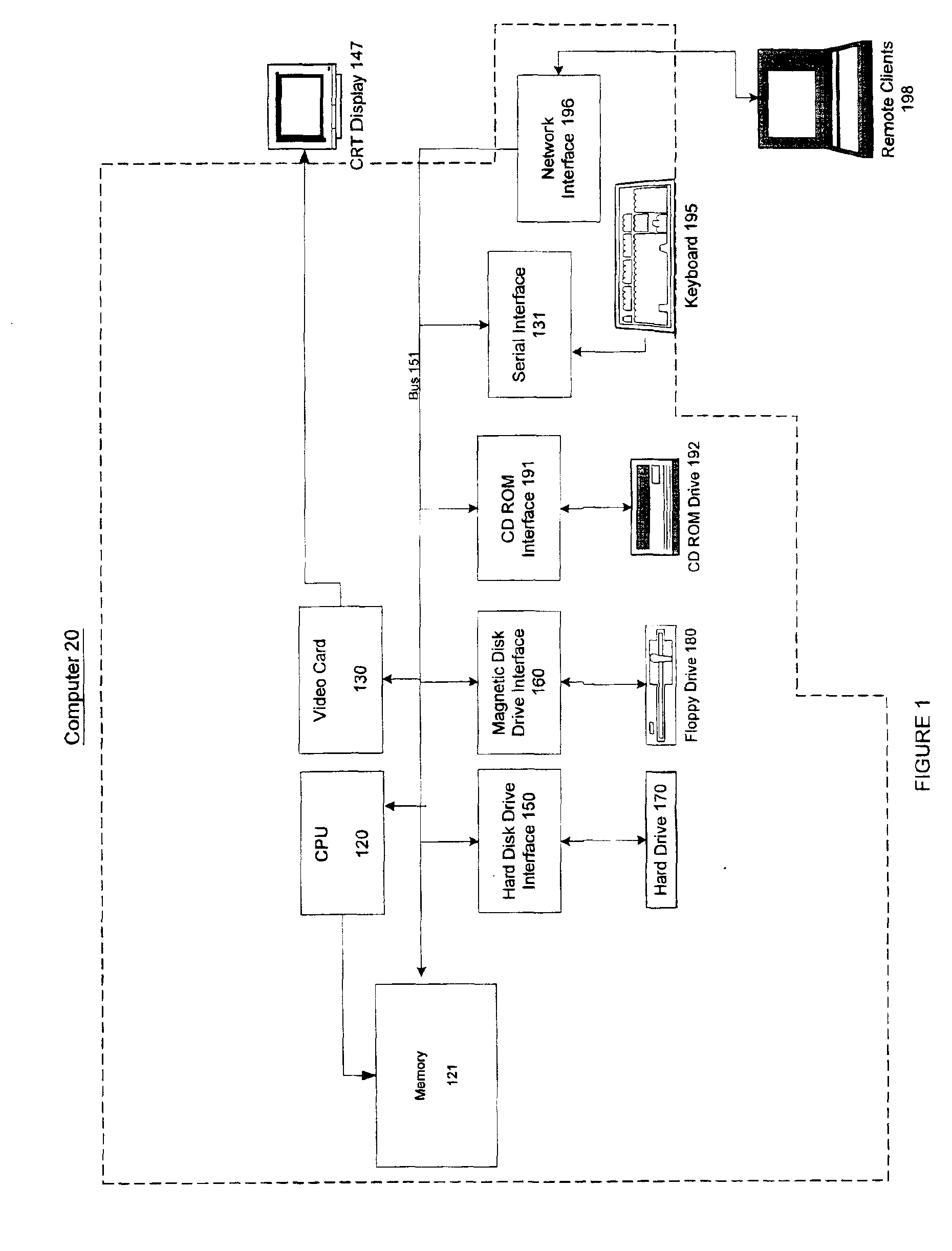 Method for evaluation of energy utilities