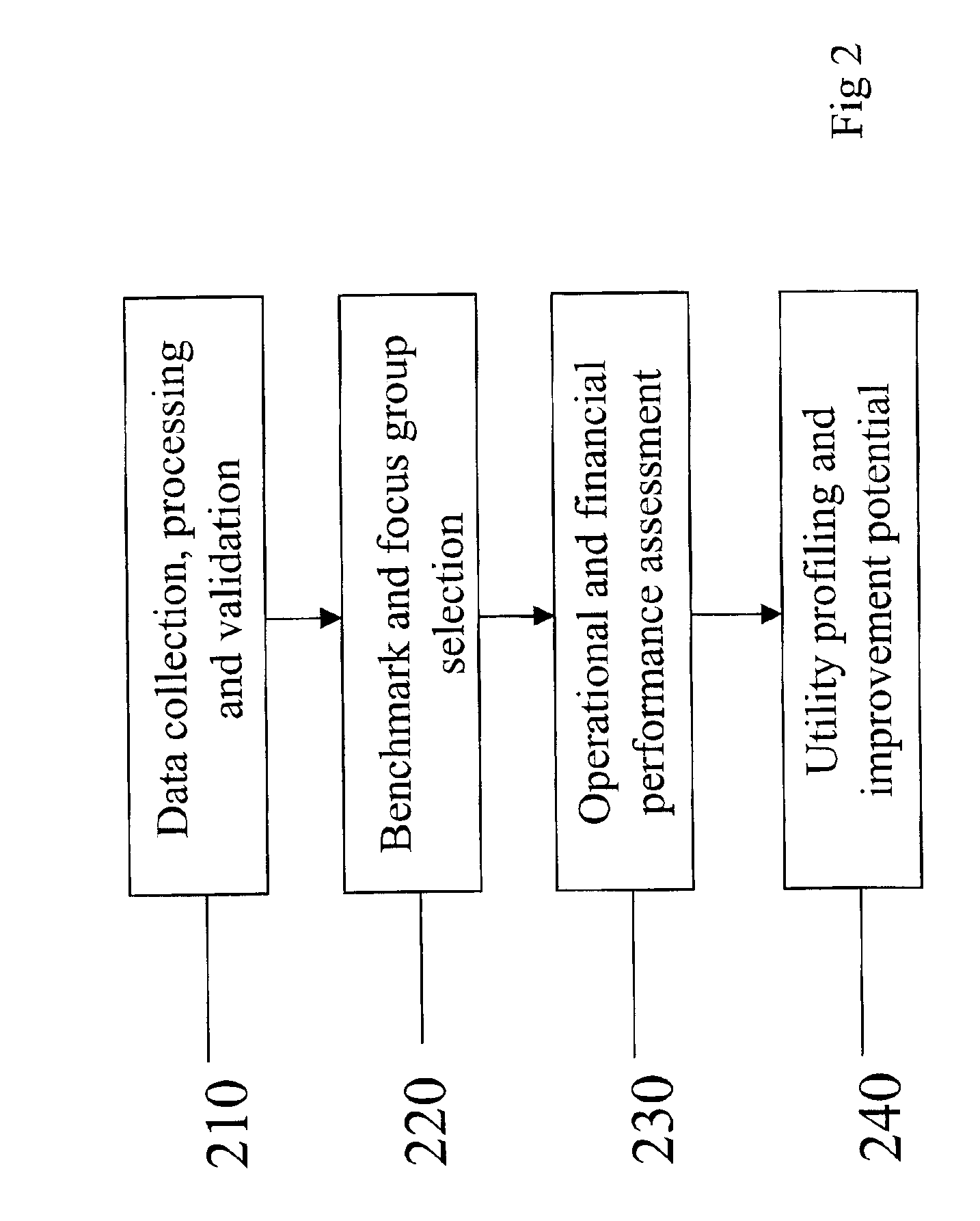 Method for evaluation of energy utilities