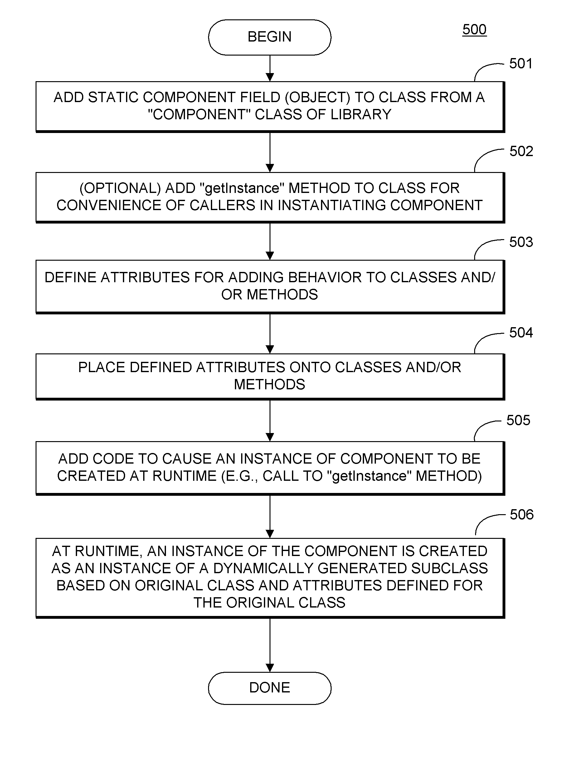 Attribute-based component programming system and methodology for object-oriented languages