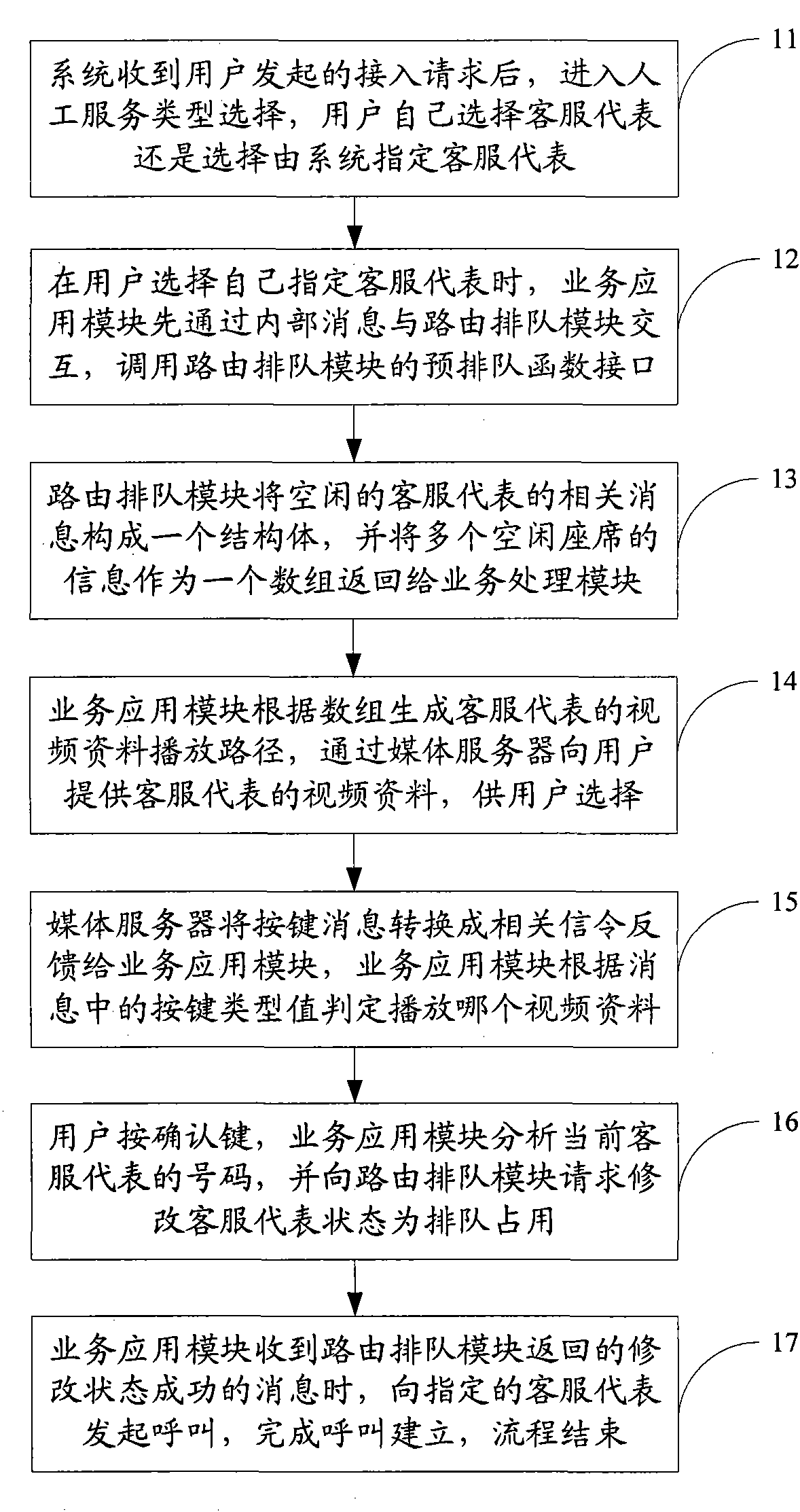 Device, system and method for user to select customer service representative by video