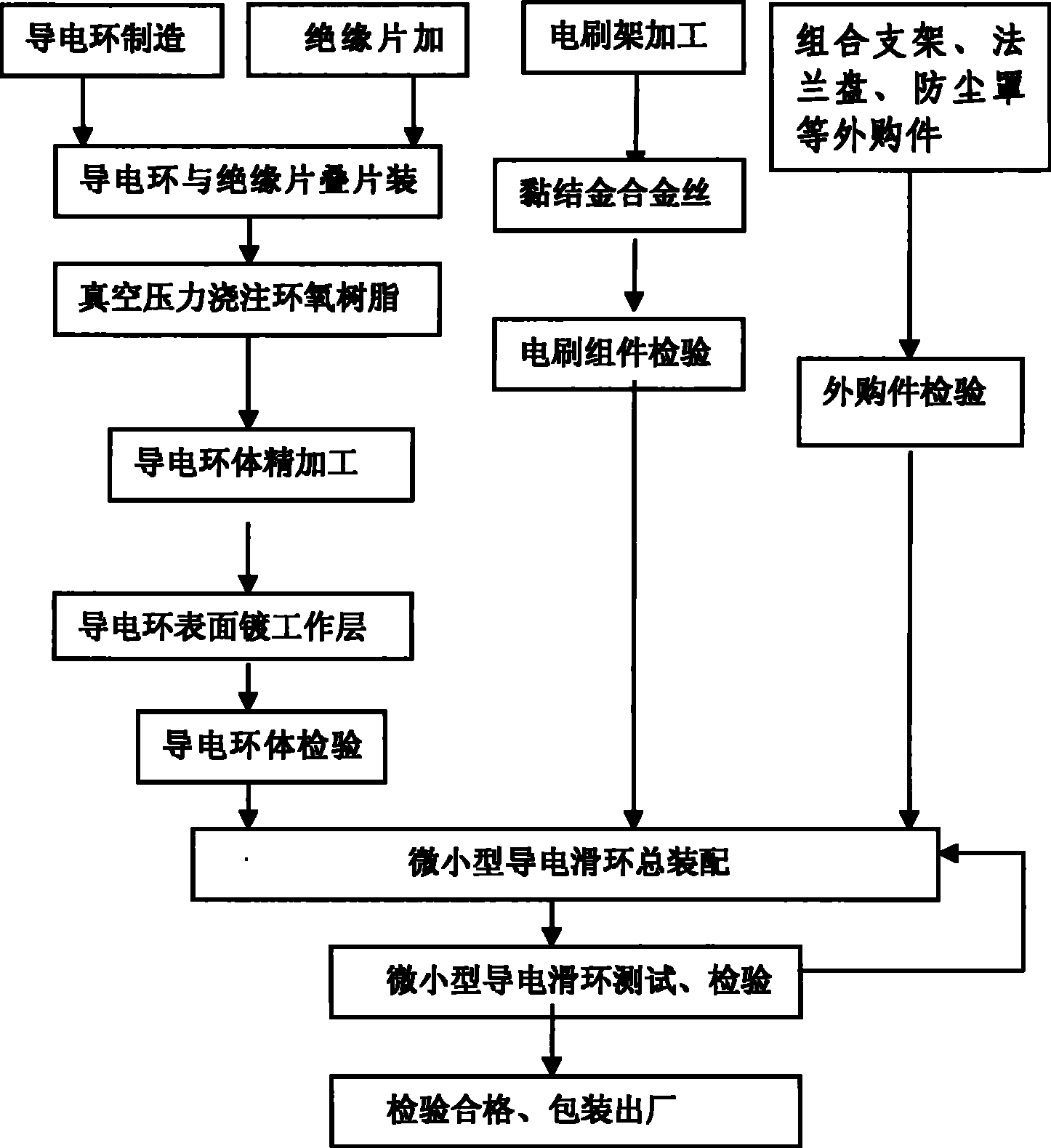 Lamination-vacuum pressure pouring process of micro conductive retractor collar