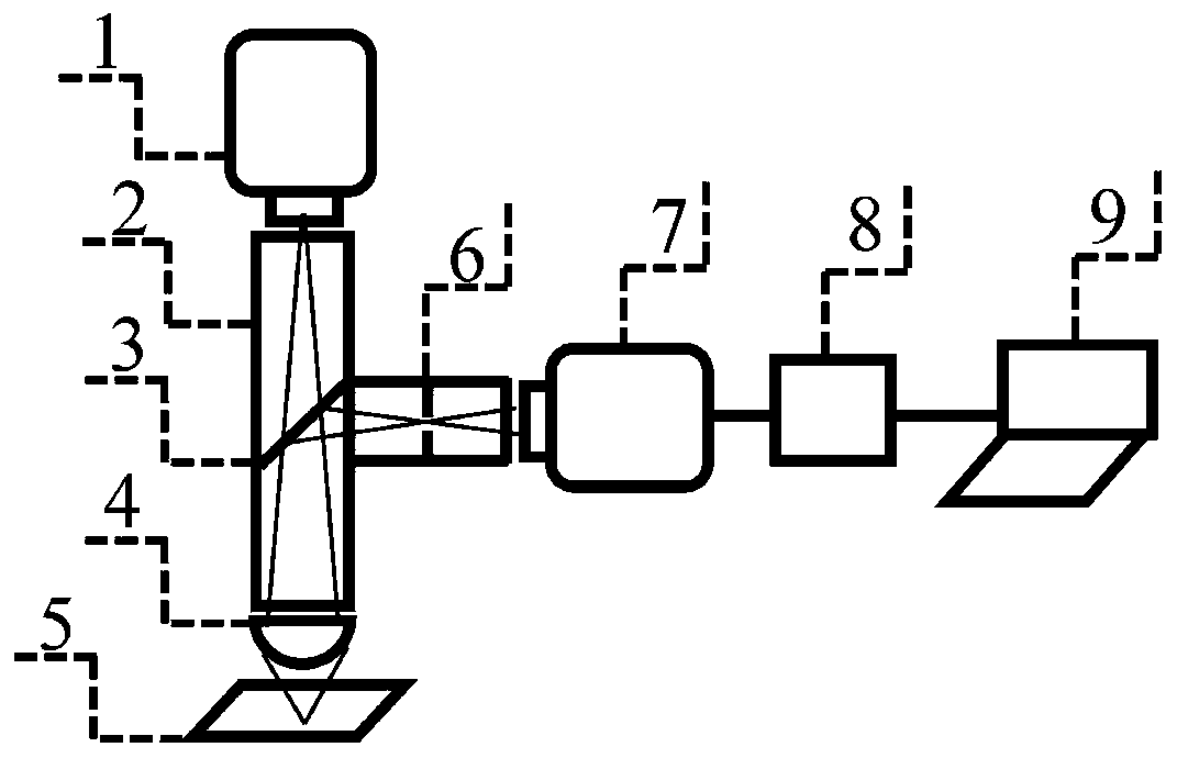 Integrated terahertz confocal imaging device and imaging method based on waveguide structure