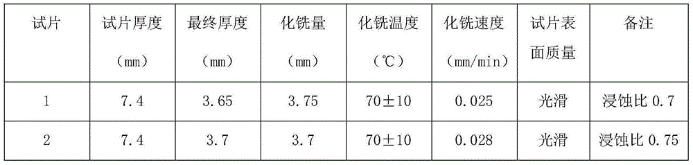 Chemical milling solution and chemical milling method thereof