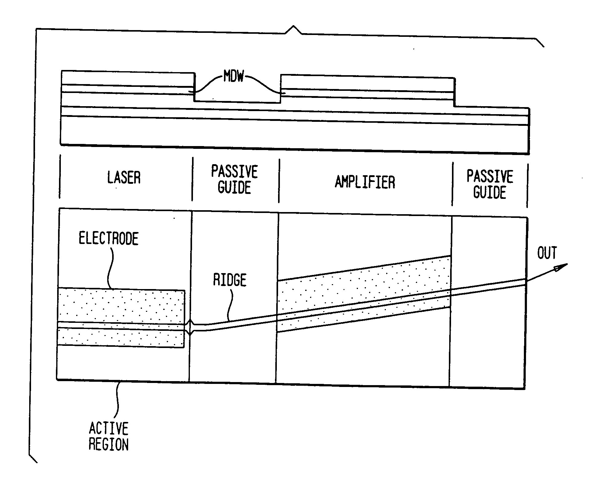 Twin waveguide based design for photonic integrated circuits