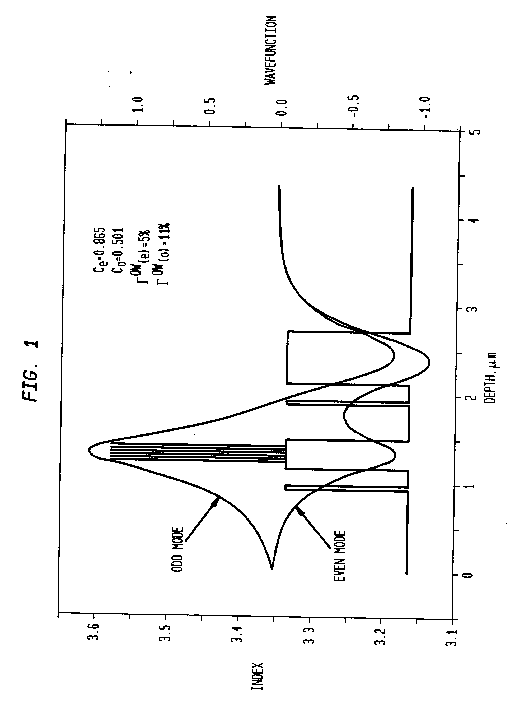 Twin waveguide based design for photonic integrated circuits