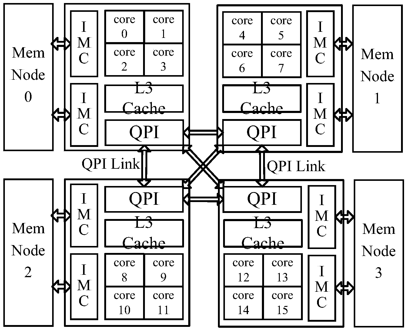 Share cache perception-based virtual machine scheduling method and device