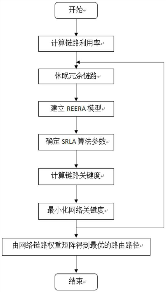 A Robust Energy Efficient Routing Method for Teaching Cloud Computing Network